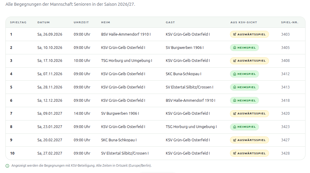 Tabelle für den Saison Start.